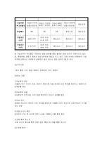 [결혼학개론] 결혼학개론]결혼중매산업 현황분석 및 결론(A+리포트)-8