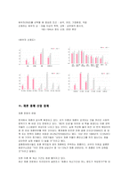 [결혼학개론] 결혼학개론]결혼중매산업 현황분석 및 결론(A+리포트)-11