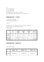 [결혼학개론] 결혼학개론]결혼중매산업 현황분석 및 결론(A+리포트)-12