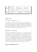 [결혼학개론] 결혼학개론]결혼중매산업 현황분석 및 결론(A+리포트)-13
