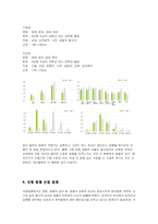 [결혼학개론] 결혼학개론]결혼중매산업 현황분석 및 결론(A+리포트)-14