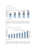 [시장조사론] [시장조사론] 메모리반도체 시장 전망(A+리포트)-6