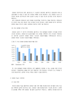 [시장조사론] [시장조사론] 메모리반도체 시장 전망(A+리포트)-7