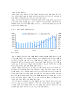[시장조사론] [시장조사론] 메모리반도체 시장 전망(A+리포트)-8