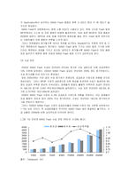 [시장조사론] [시장조사론] 메모리반도체 시장 전망(A+리포트)-11