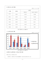 [지역사회영양학] 충주시의 노인복지와 영양활동-5