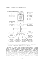 [사회복지] 노인복지법-15