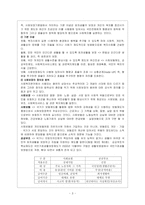 [사회복지] 사회보장기본법-4
