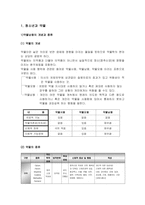 [사회복지] 약물남용청소년문제-2