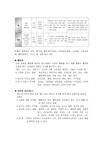 [사회복지] 약물남용청소년문제-4