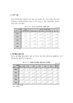 [사회복지] 약물남용청소년문제-19