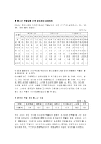 [사회복지] 약물남용청소년문제-20