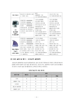 [소비자] 소비자 의사결정과정 사례 -가습기의 구매사례 분석-4