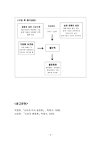 [소비자] 소비자 의사결정과정 사례 -가습기의 구매사례 분석-6