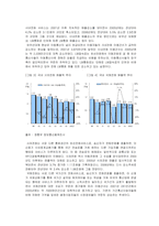 [e비즈니스] [e비즈니스] 차세대통신서비스의 등장에 따른 통신업 산업전망(A+리포트)-3
