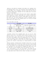 [e비즈니스] [e비즈니스] 차세대통신서비스의 등장에 따른 통신업 산업전망(A+리포트)-10