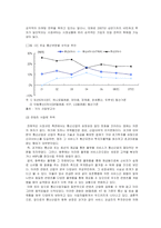 [e비즈니스] [e비즈니스] 차세대통신서비스의 등장에 따른 통신업 산업전망(A+리포트)-14