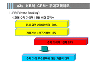 [서비스마케팅] [서비스마케팅] 국민은행 CRM 사례분석(A+리포트)-17
