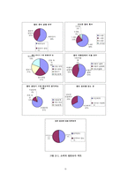 [창업론] [벤처창업론] MT대행 전문업체 창업계획서(A+리포트)-7