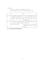 [창업론] [벤처창업론] MT대행 전문업체 창업계획서(A+리포트)-15