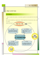 [사업계획서] 사업계획서(TP 홈페이지 기능 개선 및 외국어 홈페이지 구축 제안서)-16