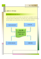 [사업계획서] 사업계획서(TP 홈페이지 기능 개선 및 외국어 홈페이지 구축 제안서)-19