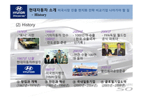[국제경영] 현대자동차 미국시장전략1-6