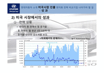 [국제경영] 현대자동차 미국시장전략1-11