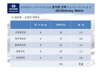 [국제경영] 현대자동차 미국시장전략1-20