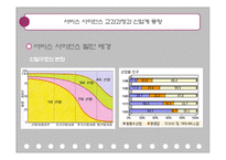 [기업경영] 서비스 사이언스 교과과정과 산업계 동향-4