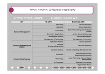 [기업경영] 서비스 사이언스 교과과정과 산업계 동향-12