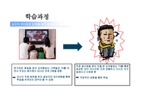 [소비자행동론] 학습과 기억-4