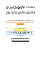 [IMC전략, 광고론] 프렌치카페 악마의유혹-9