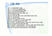 [마케팅] 현대자동차 마케팅분석-4