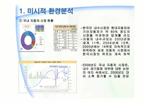 [마케팅] 현대자동차 마케팅분석-9