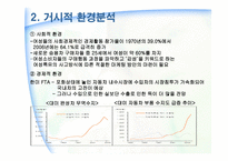 [마케팅] 현대자동차 마케팅분석-11