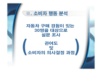 [마케팅] 현대자동차 마케팅분석-13