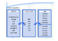 [마케팅] 현대자동차 마케팅분석-20
