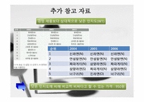 [마케팅](주)삼양 `맛있는 라면`’의 제품 분석-12