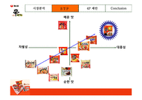 신라면 브랜드 분석 및 마케팅 전략 수립-13