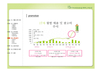 [마케팅사례] 남양유업 17차 마케팅 사례-20