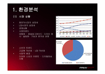 pavv 파브 보르도 마케팅분석-4