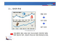 [전략경영론] 금호 아시아나 저가 항공시장 진출 전략-8