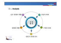 [전략경영론] 금호 아시아나 저가 항공시장 진출 전략-12