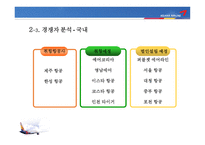 [전략경영론] 금호 아시아나 저가 항공시장 진출 전략-16