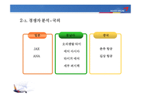 [전략경영론] 금호 아시아나 저가 항공시장 진출 전략-19