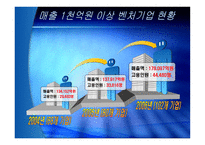 [중소기업경영론] 우리나라 벤처기업의 현황과 발전방향-4