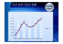 [중소기업경영론] 우리나라 벤처기업의 현황과 발전방향-5