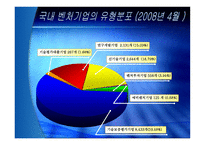 [중소기업경영론] 우리나라 벤처기업의 현황과 발전방향-6