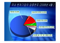 [중소기업경영론] 우리나라 벤처기업의 현황과 발전방향-7